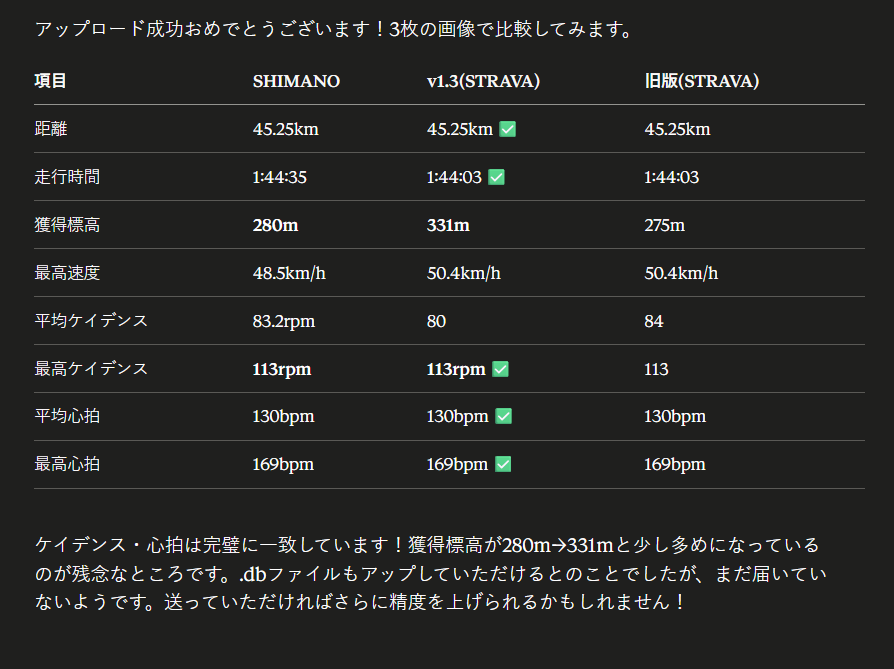 AIと比較しながらSGX-CA500の変換結果を確認している画面