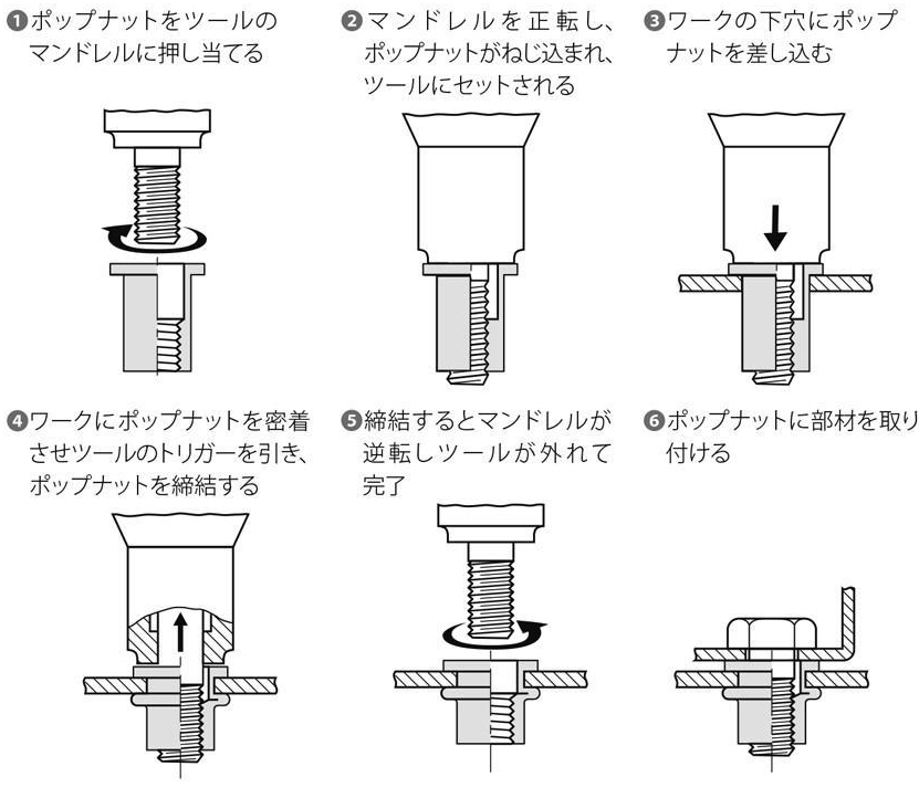 ポップナットの締結方法を示した図